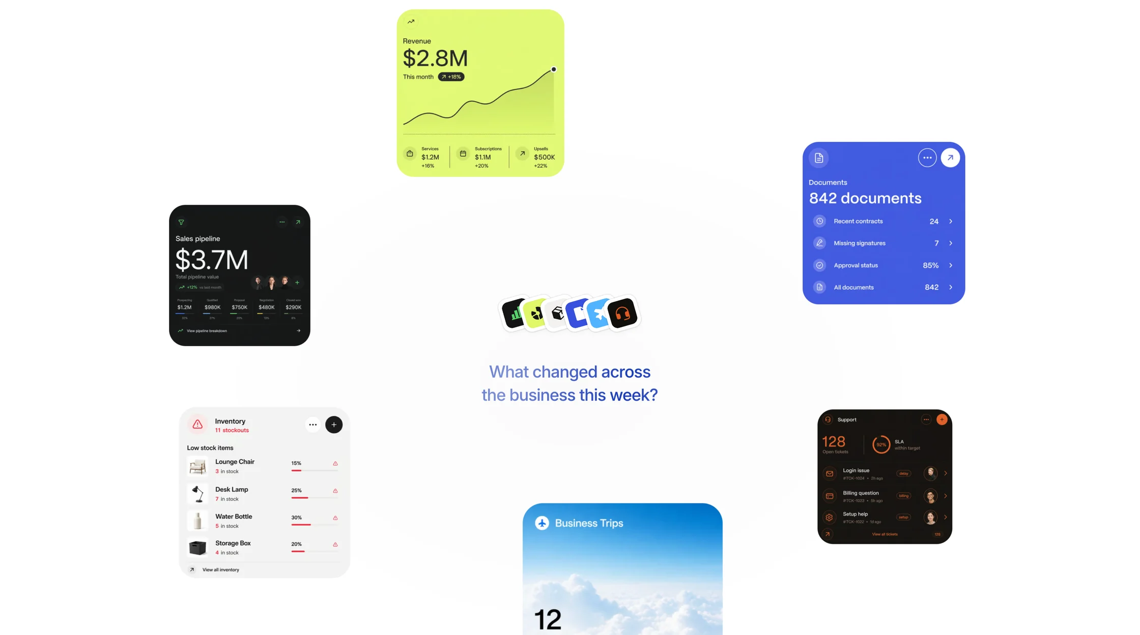 Caffeine business app dashboards surrounding the question: What changed across the business this week?
