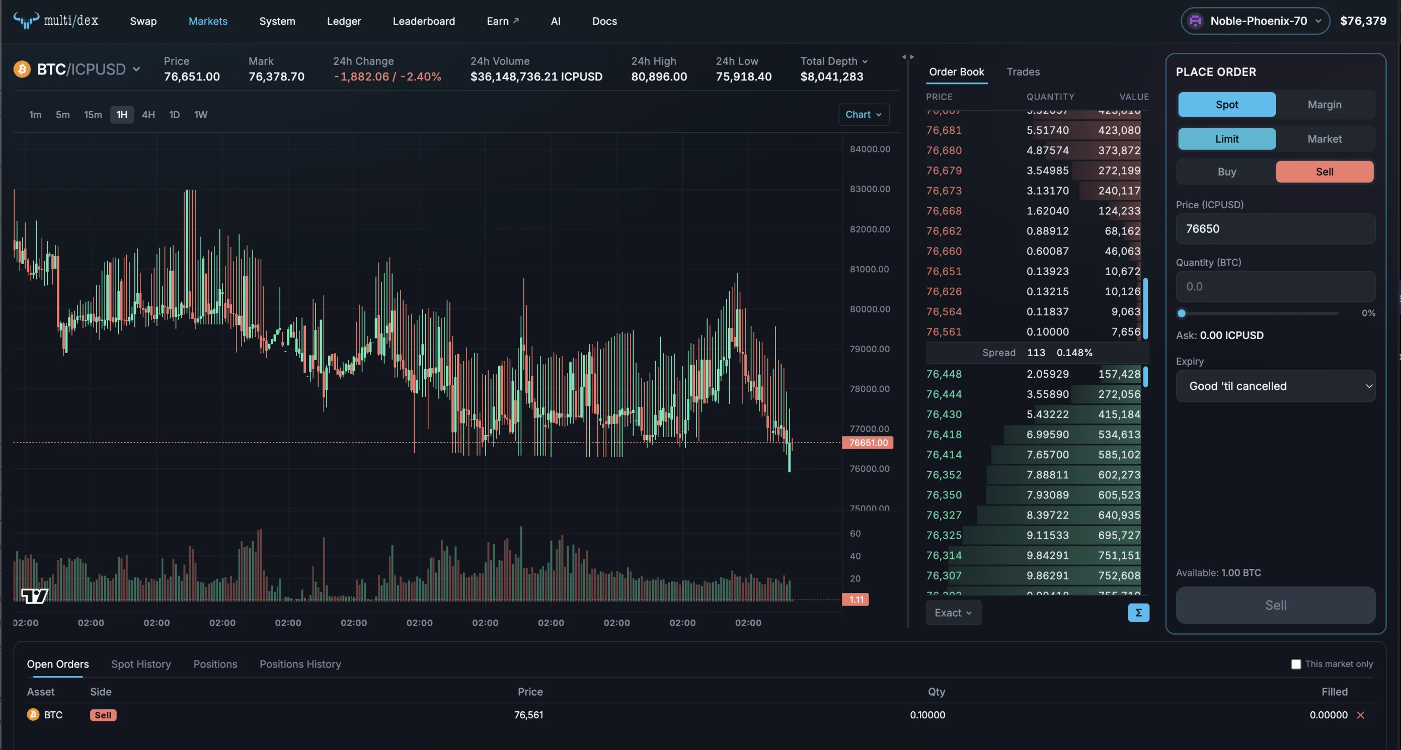 The signed-in MULTI/DEX Markets interface showing the BTC/ICPUSD chart, order book, order form and an open sell order.